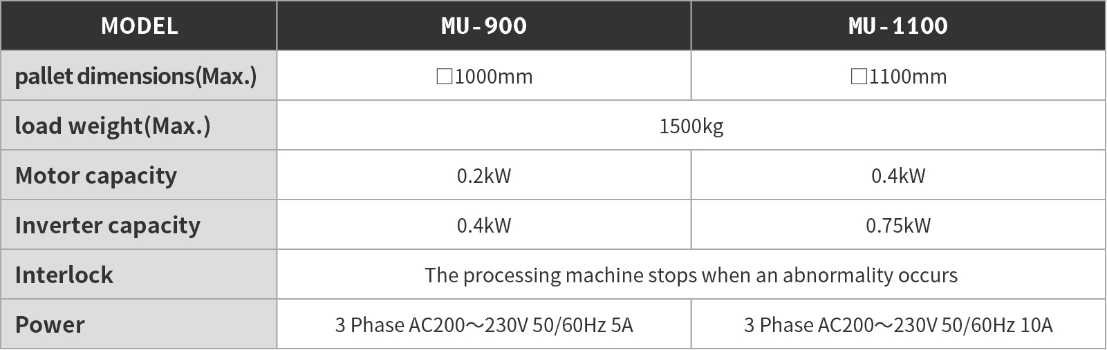 MU-900・1100｜PRODUCTS｜Satsuki kizai Co.,Ltd.